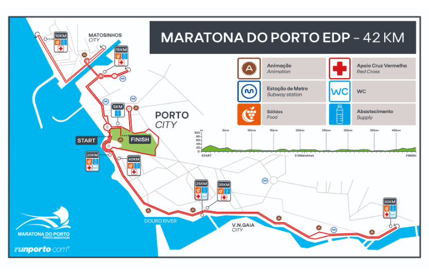 Porto Marathon 2025: кенійське домінування та яскраві фініші