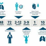 Як біг допомагає кинути шкідливі звички