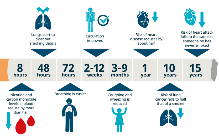 Як біг допомагає кинути шкідливі звички